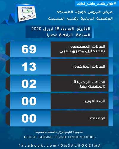 انخفاض في عدد المحالين على وحدة العزل بمستشفى امزورن