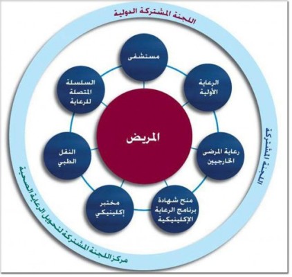 اللجنة المشتركة الدولية تعلن عن نشر الطبعة السابعة لمعايير الاعتماد الدولية للمستشفيات