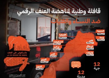 الحسيمة تستقبل القافلة الوطنية لمناهضة العنف ضد النساء والفتيات
