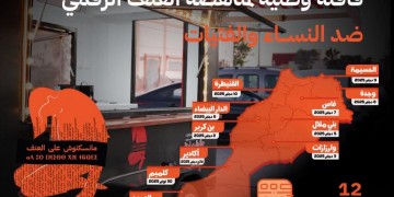 الحسيمة تستقبل القافلة الوطنية لمناهضة العنف ضد النساء والفتيات